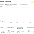 Отзыв о Манго Офис: Мощный инструмент для маркетинга и управления звонками