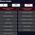 Отзыв о Академия покера - academypoker.ru: Портал достоин внимания
