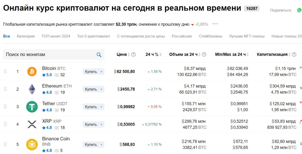 Информационный сайт Crypto.ru - Полезный ресурс для трейдеров