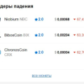 Отзыв о Информационный сайт Crypto.ru: Качественный инфопортал