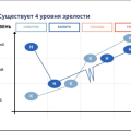 Отзыв о Годовая онлайн-программа Виктории Шухат "Управленец": Опытный руководитель в коммерческой организации