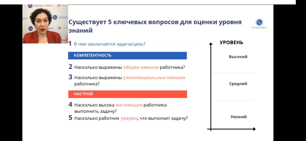 Годовая онлайн-программа Виктории Шухат Управленец - Опытный руководитель в коммерческой организации