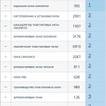 Работой довольны