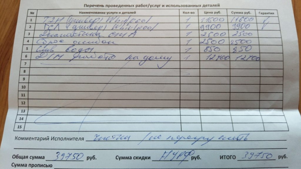 Бренд Сервис, ИП Тарлецкий - Центральный сервисный центр по ремонту техники Whirlpool